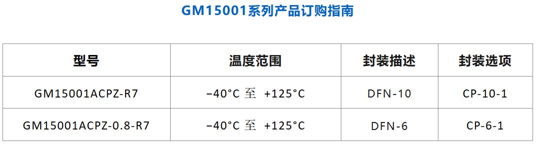 GM15001系列产品订购指南.JPG