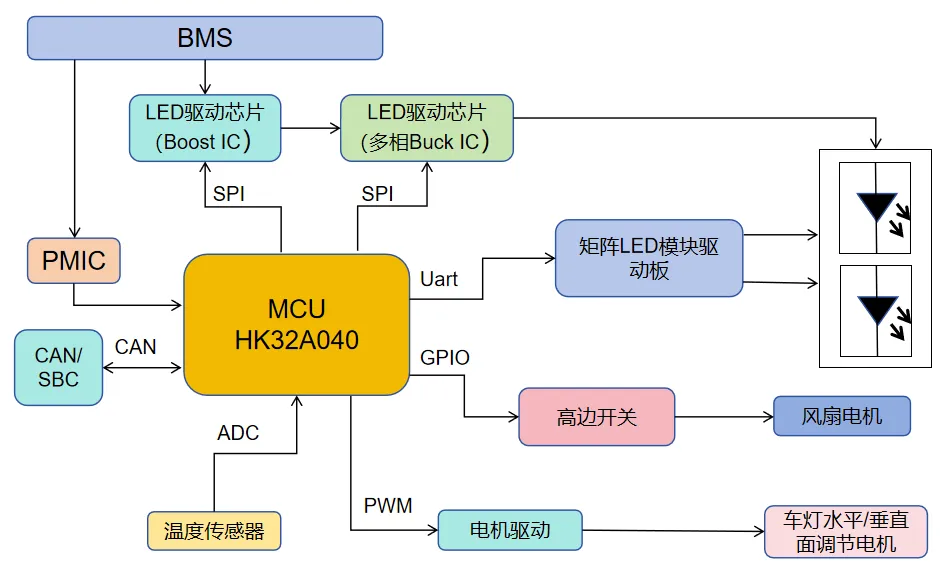 系统框图.png