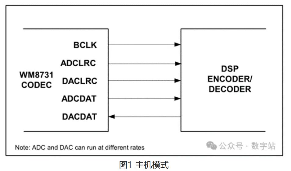 图1 主机模式.JPG