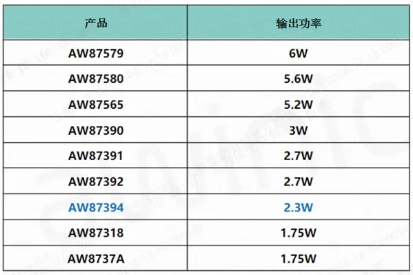 图5 Smart K 系列功率档位列表.png