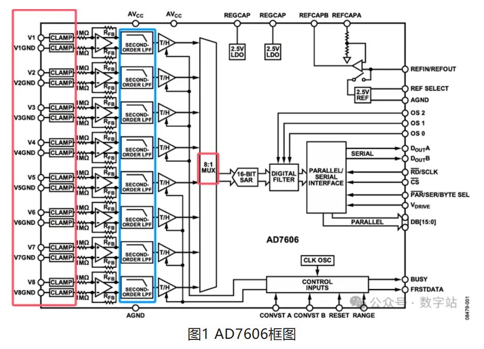 图1 AD7606框图.JPG