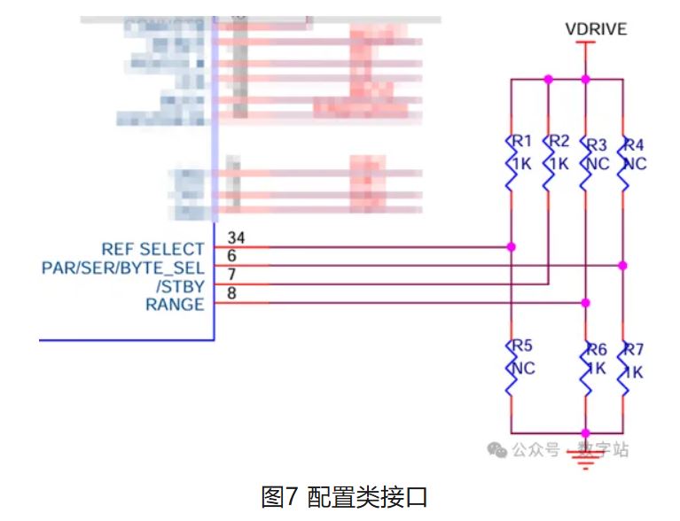 图片图7 配置类接口.JPG