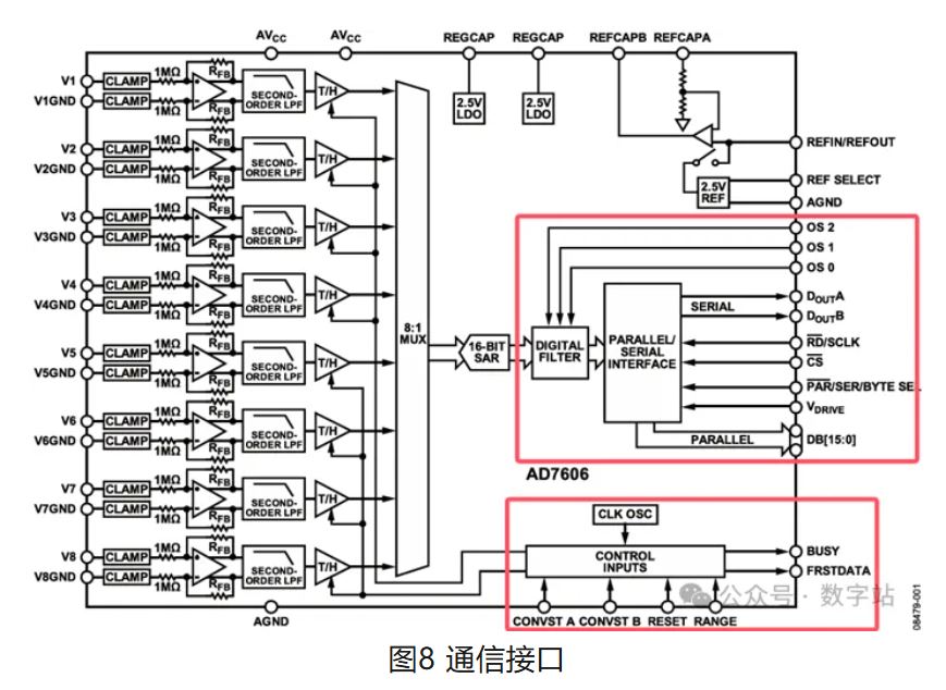 图8 通信接口.JPG