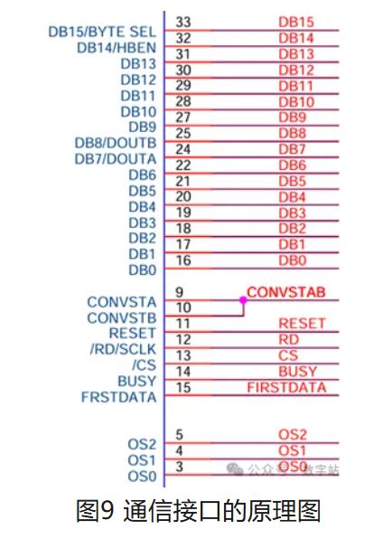 图9 通信接口的原理图.JPG