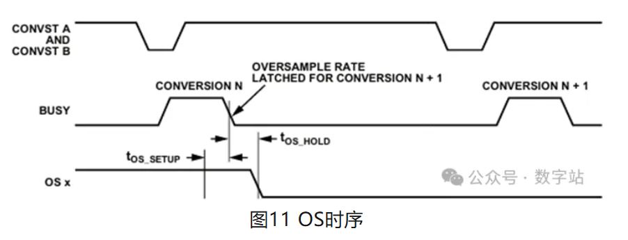 图11 OS时序.JPG