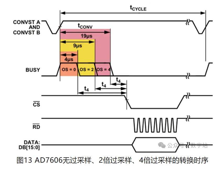 图13 AD7606无过采样.JPG