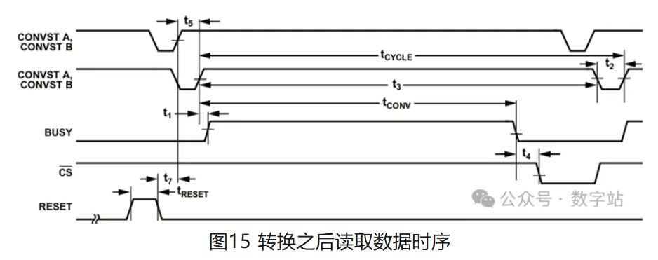 图15 转换之后读取数据时序.JPG