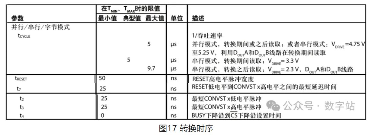 图17 转换时序.JPG