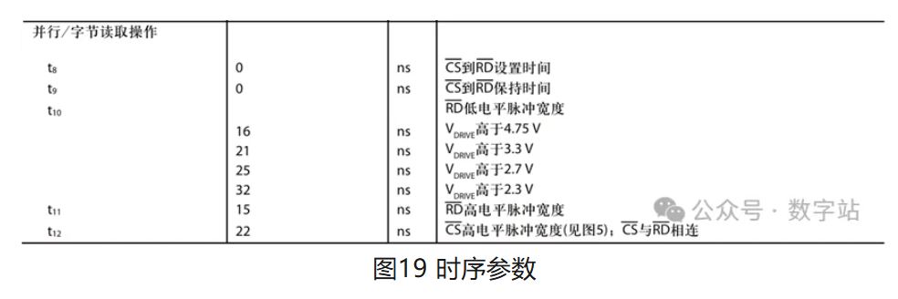 图19 时序参数.JPG