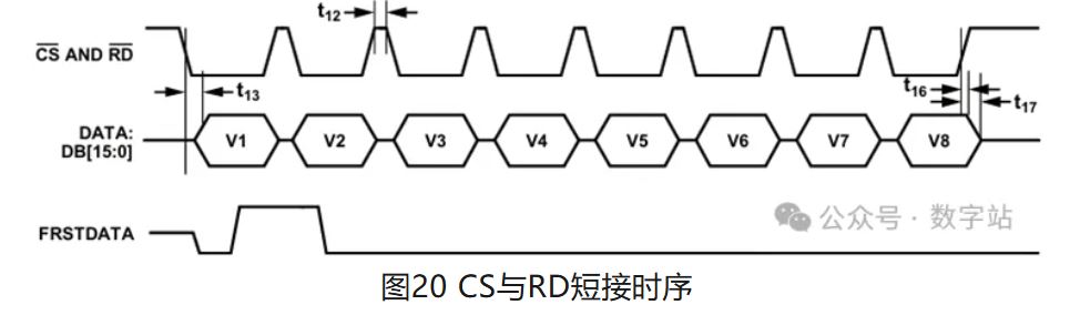 图20 CS与RD短接时序.JPG