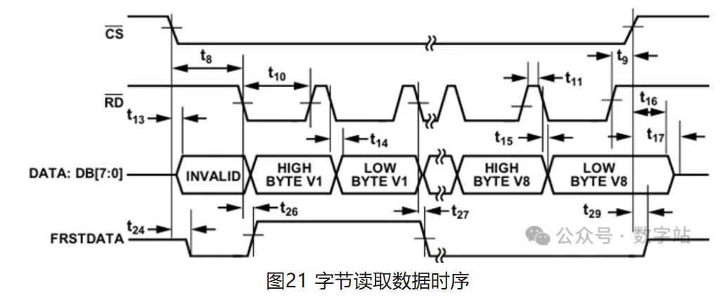 图21 字节读取数据时序.JPG