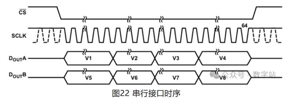 图22 串行接口时序.JPG