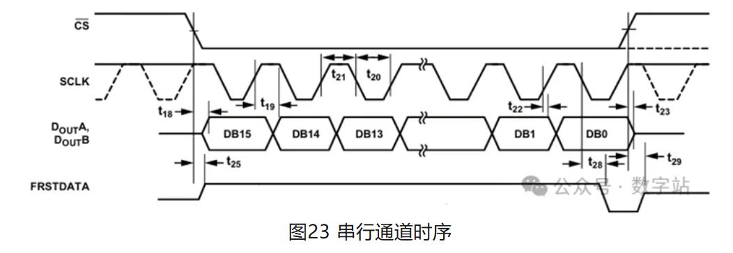 图23 串行通道时序.JPG