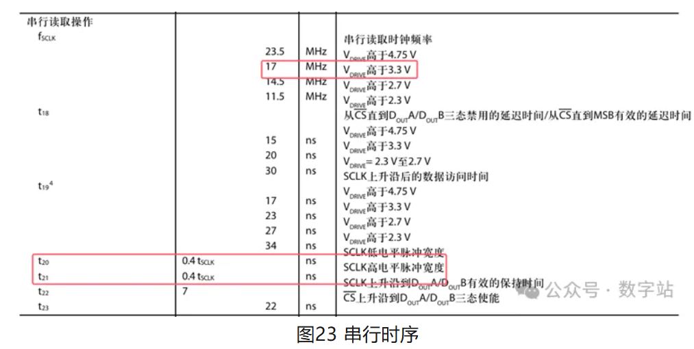 图片图23 串行时序.JPG