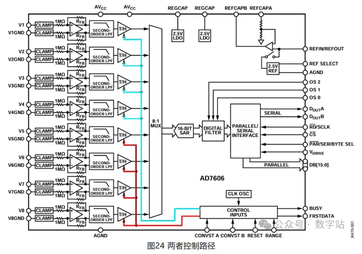 图24 两者控制路径.JPG