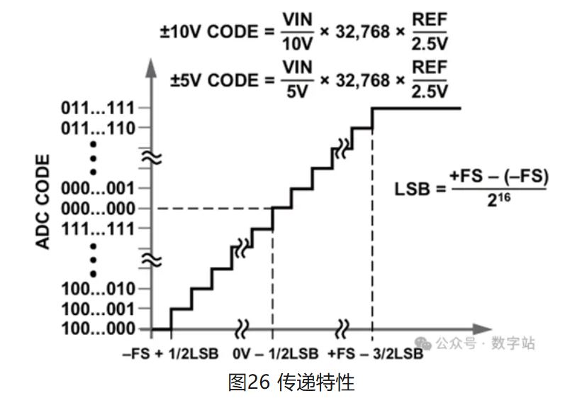 图26 传递特性.JPG