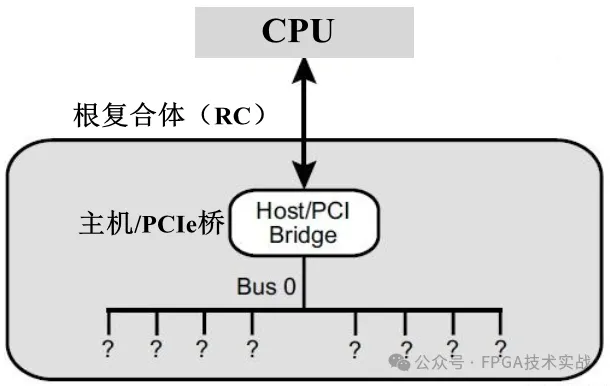 图1：系统启动时的PCIe拓扑图.png