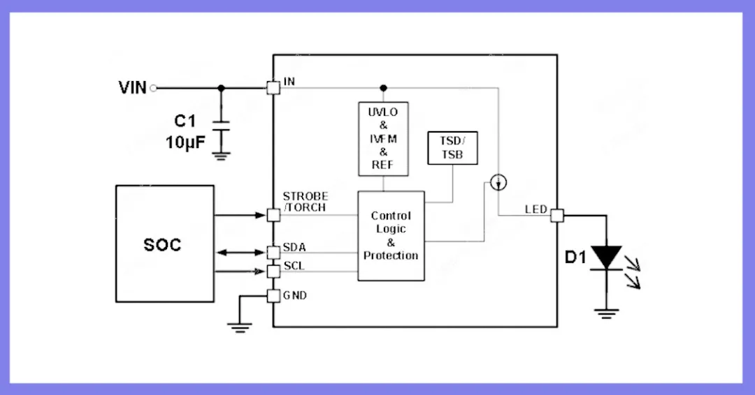 OCP86012应用框图.png