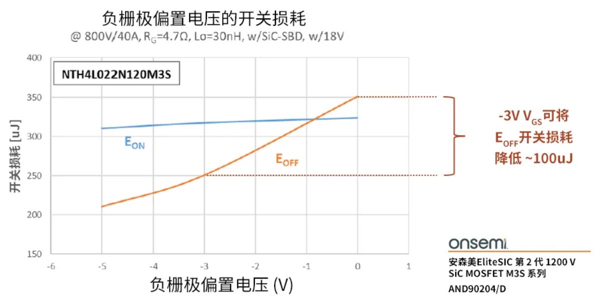图2：负栅极偏置.JPG
