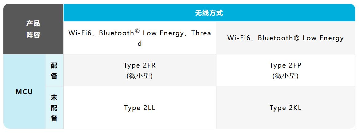 产品阵容.JPG