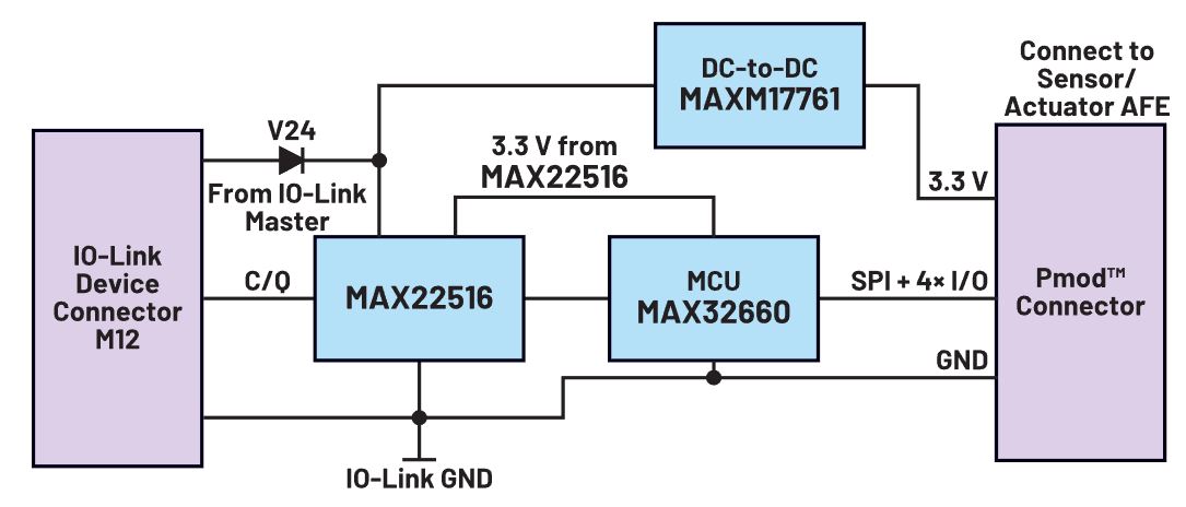 图5. MAXREFDES281 IO-Link从站参考设计.JPG