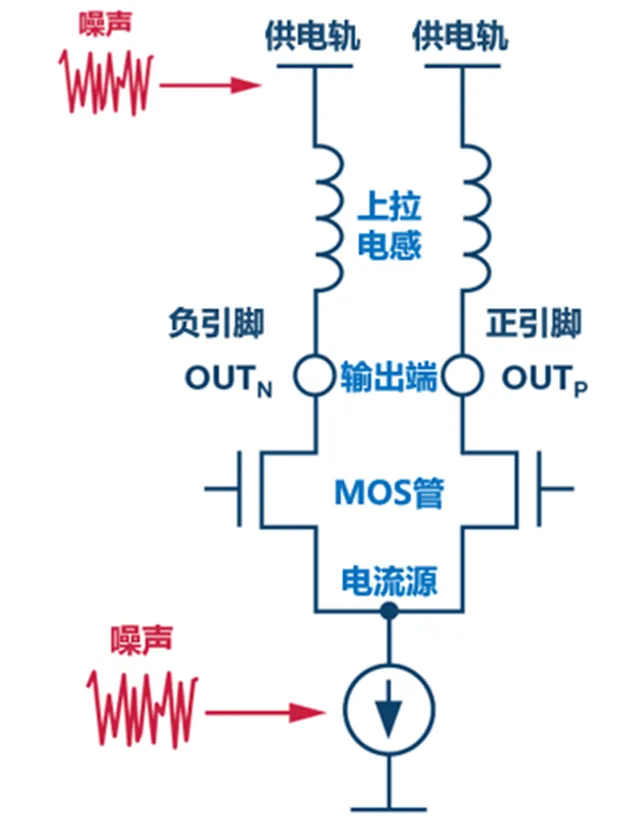 图 1. DAC电源噪声来源.png