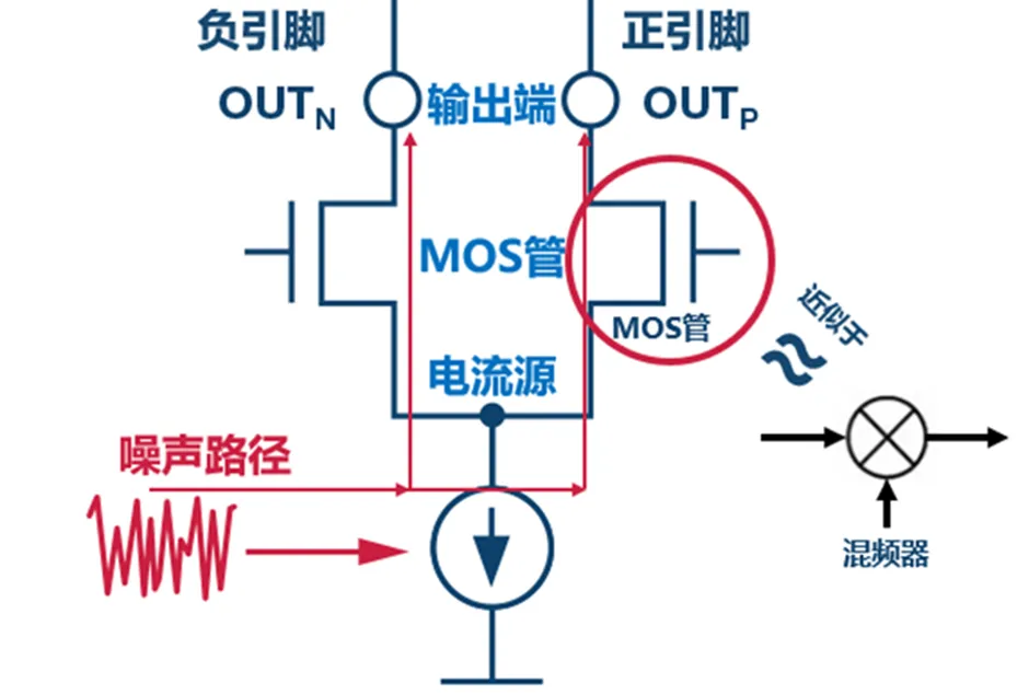 图 2. DAC电源噪声传播路径.png