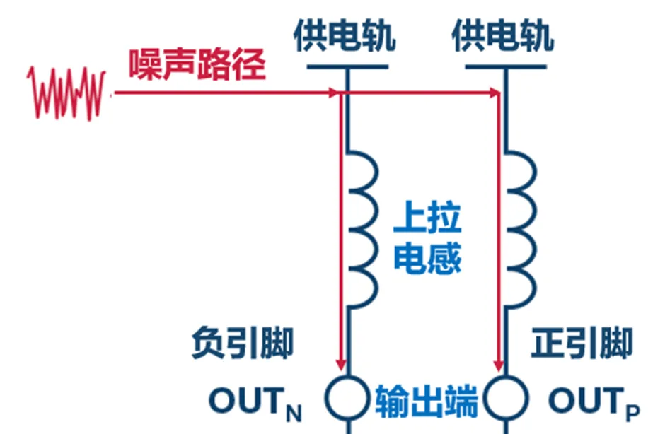 图 3. DAC电源噪声传播路径.png