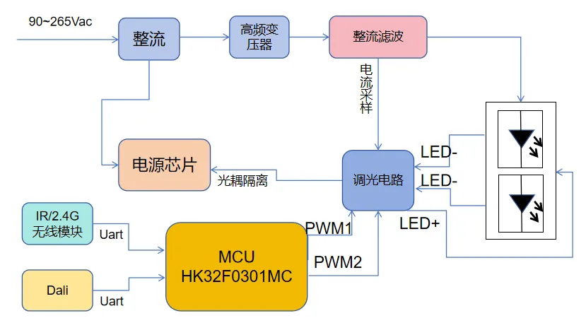 产品系统框图.png