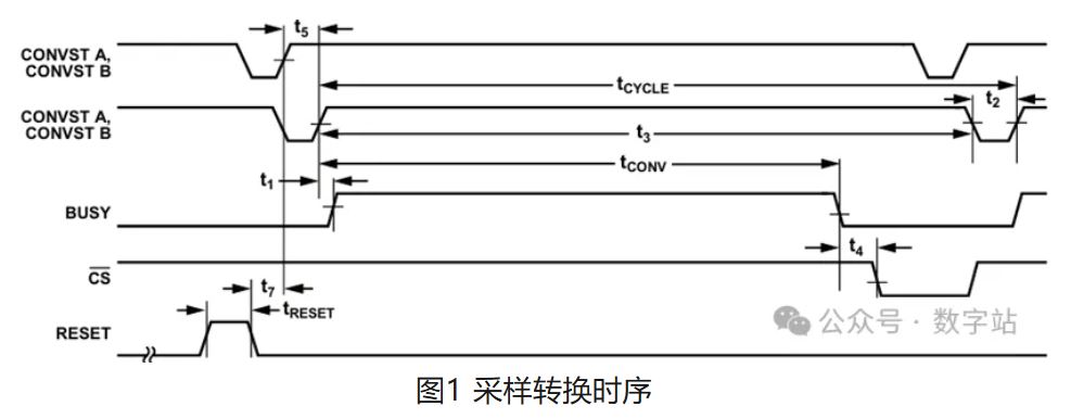 图1 采样转换时序.JPG