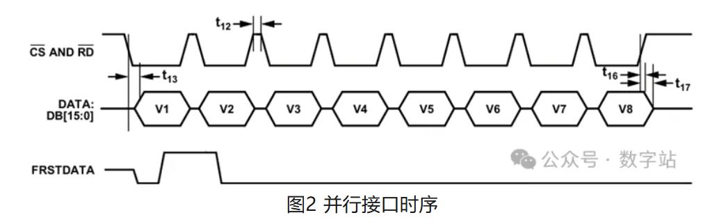 图2 并行接口时序.JPG