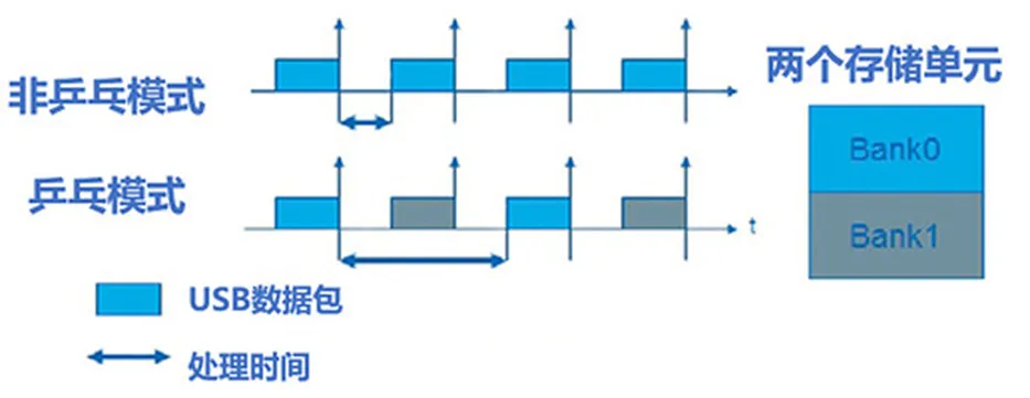 乒乓模式提高了效率.png