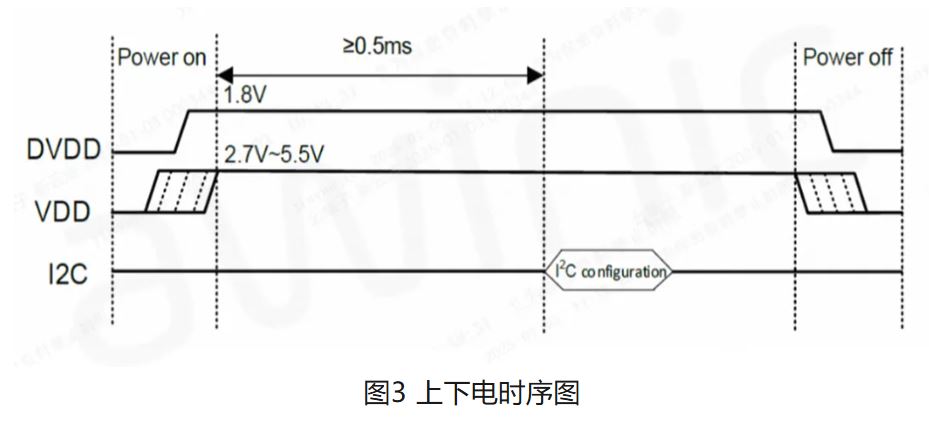 图3 上下电时序图.JPG