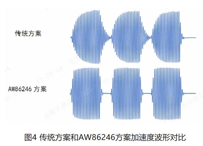 图4 传统方案和AW86246方案加速度波形对比.JPG