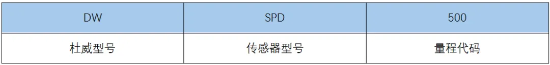 型号定义.png