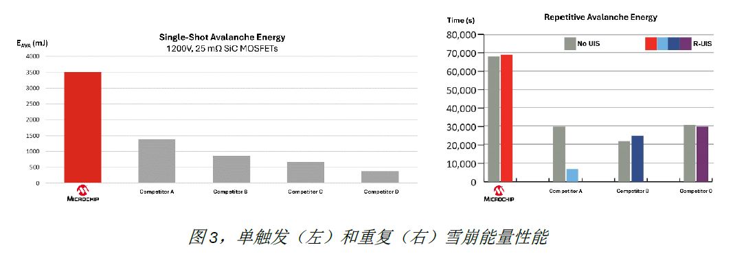 图3，单触发（左）和重复（右）雪崩能量性能.JPG