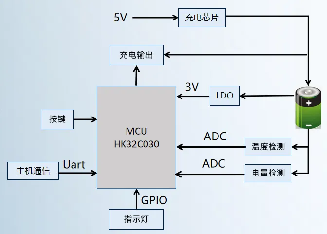 产品系统框图.png