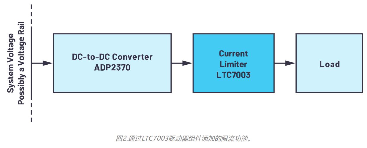 图2.通过LTC7003驱动器组件添加的限流功能.JPG