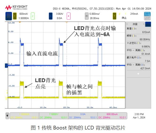 图 1 传统 Boost 架构的 LCD 背光驱动芯片.JPG