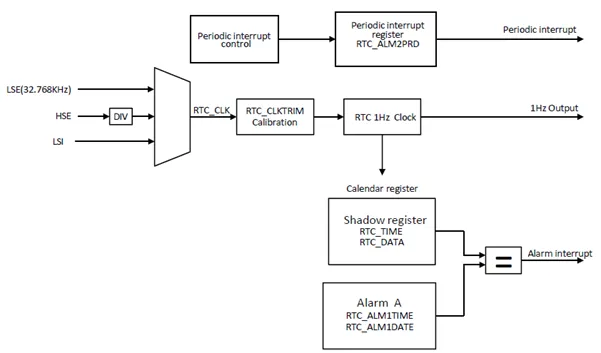 MG32L003系列3.png