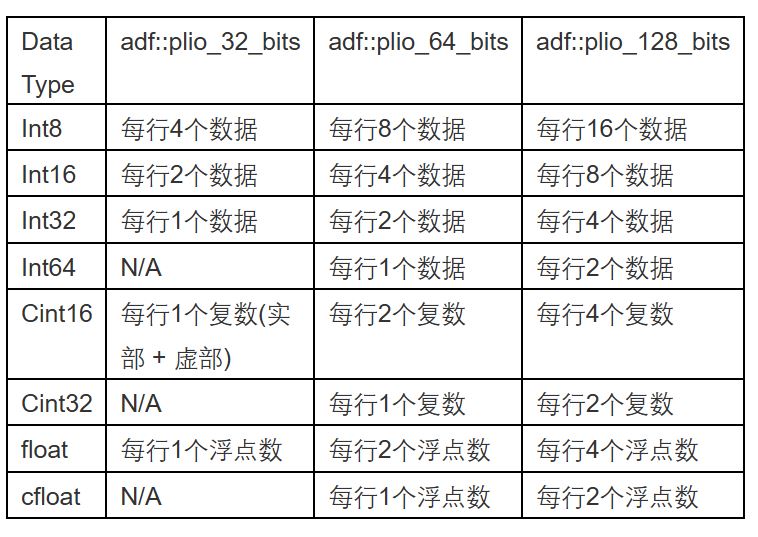 每行数据个数.JPG