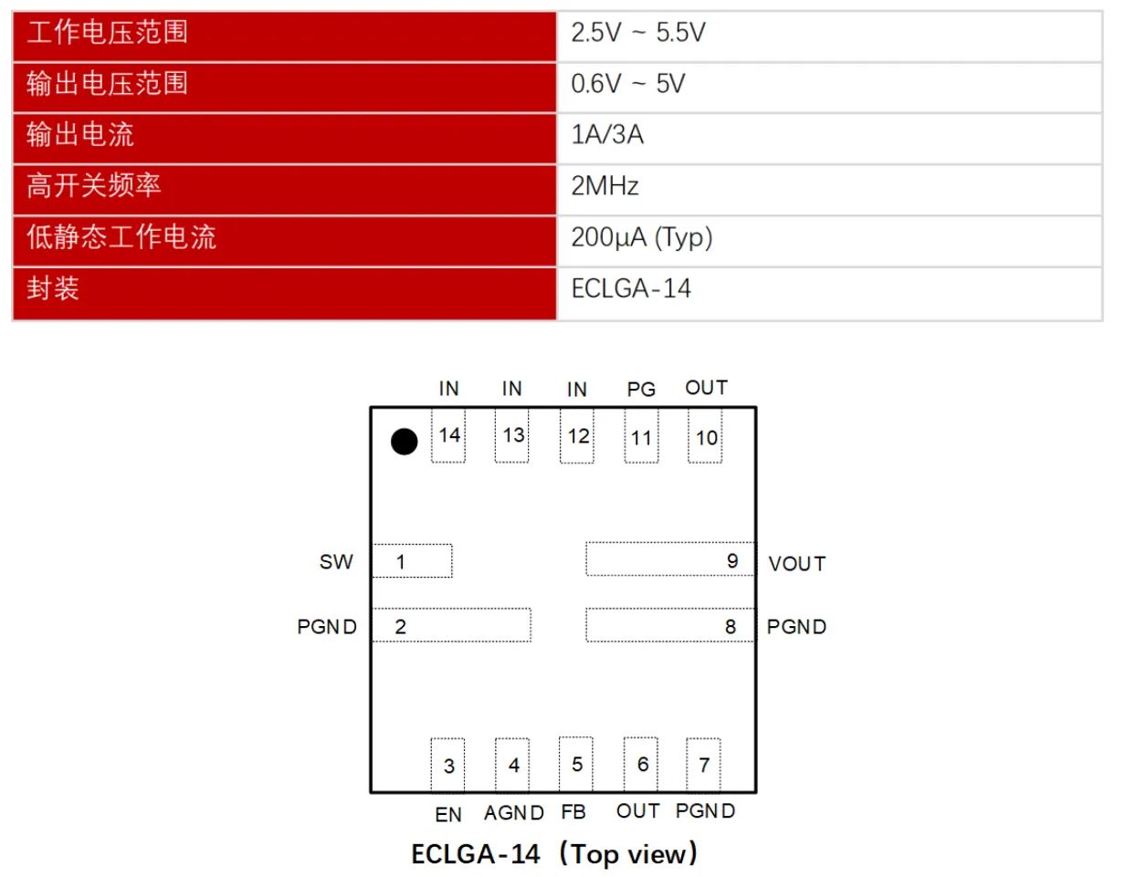 图：ECLGA-14封装.JPG