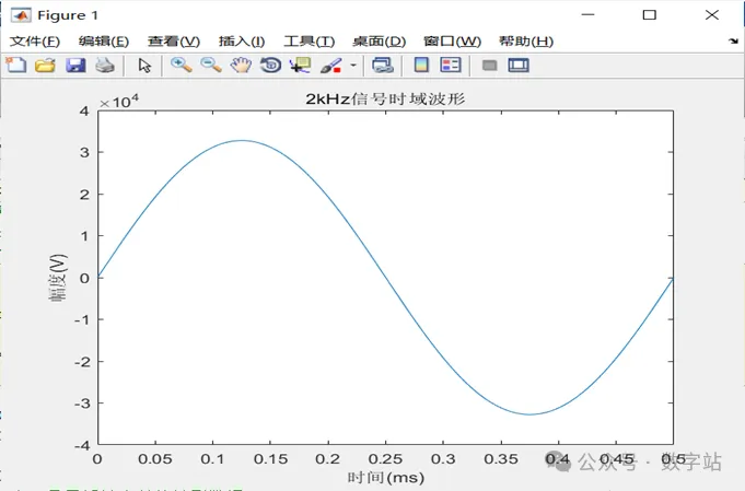 图2 matlab生成波形.png