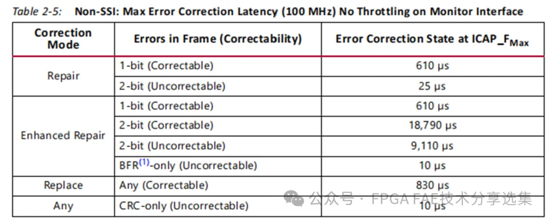 图12 Correctable and Uncorrectable.png