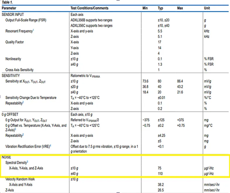 ADXL357的噪声谱密度.png