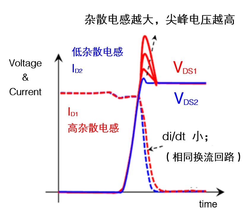 图3：关断波形的示意图.png