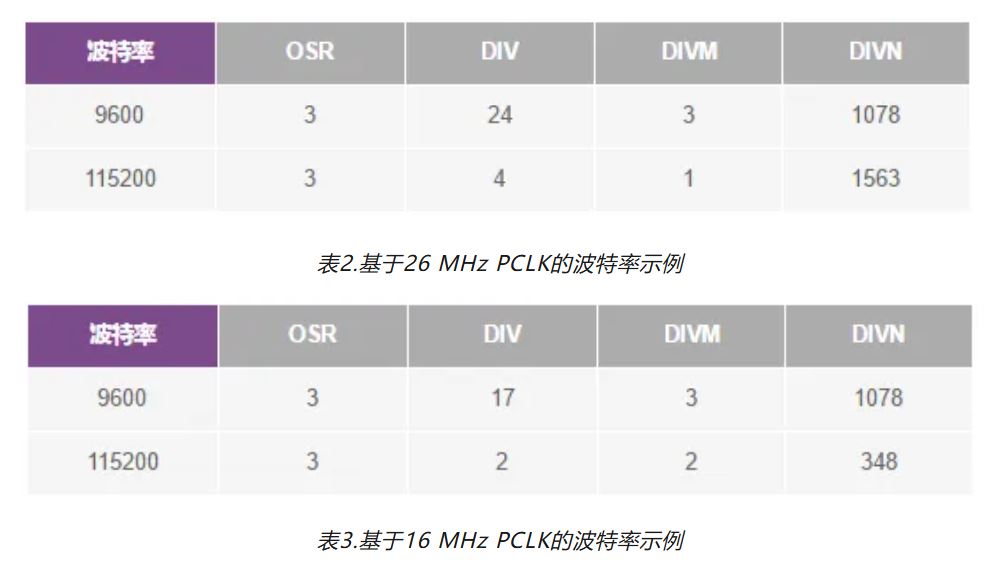 表2-表3.JPG