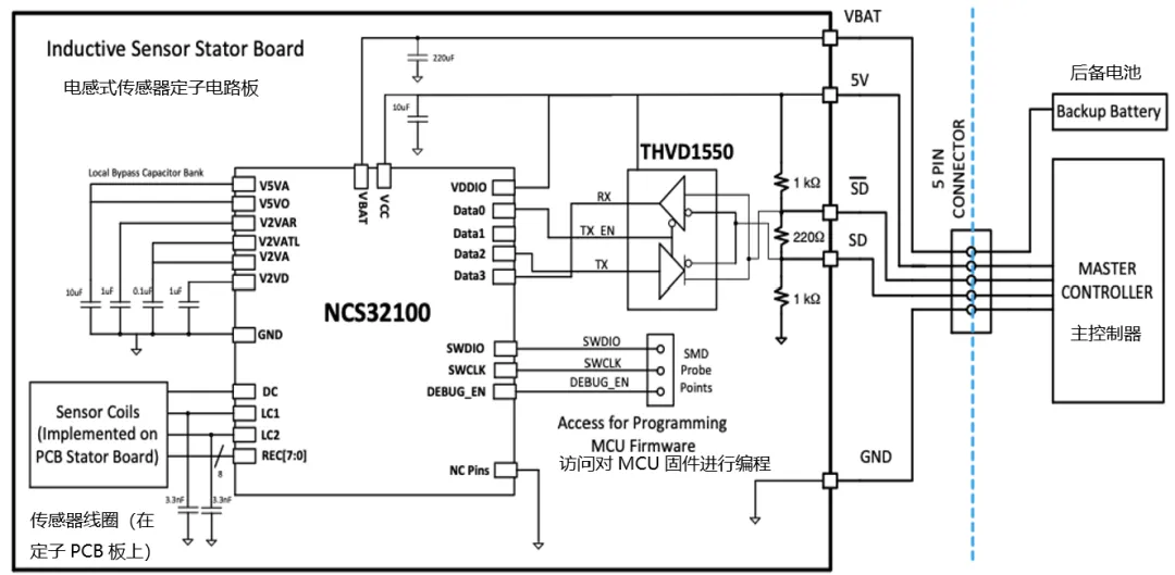 图 2：NCS32100 参考设计框图.png