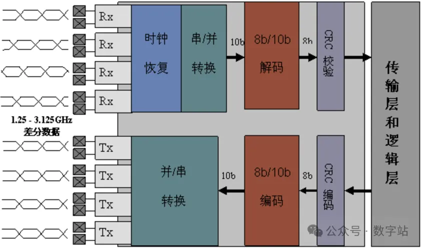 图1 TI的DSP 1x.png