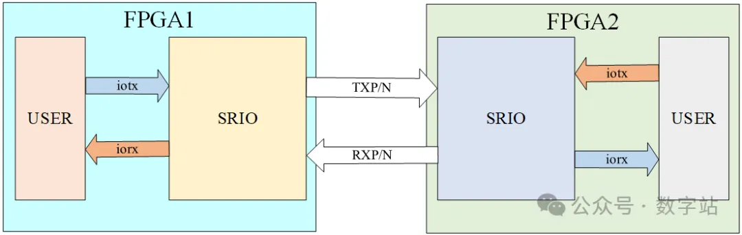 图11 Condensed IO端口通信原理.png